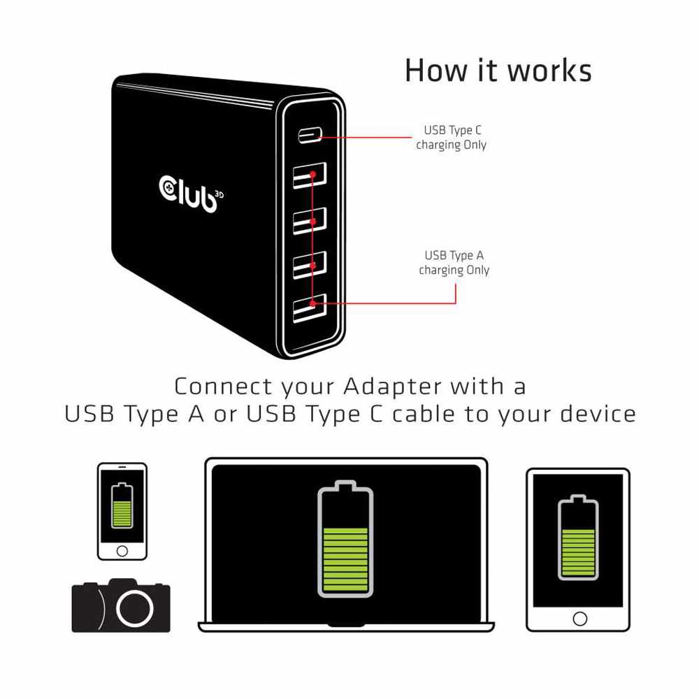 CAC1903US USB et USB-C Power — Chargeur/5 ports jusqu’à 111W USB-C recharge Câble Inclusive — noir