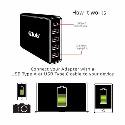 CAC1903US USB et USB-C Power — Chargeur/5 ports jusqu’à 111W USB-C recharge Câble Inclusive — noir