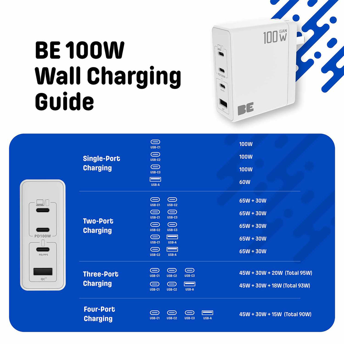 Blu Element Wall Charger Multi Port GaN 100W PD & QC3 White