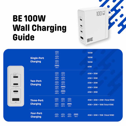 Blu Element Wall Charger Multi Port GaN 100W PD & QC3 White