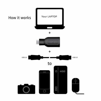 Club3D USB-C 3.1 Gen 1 Male to USB 3.1 Gen 1 Female Adapter Black